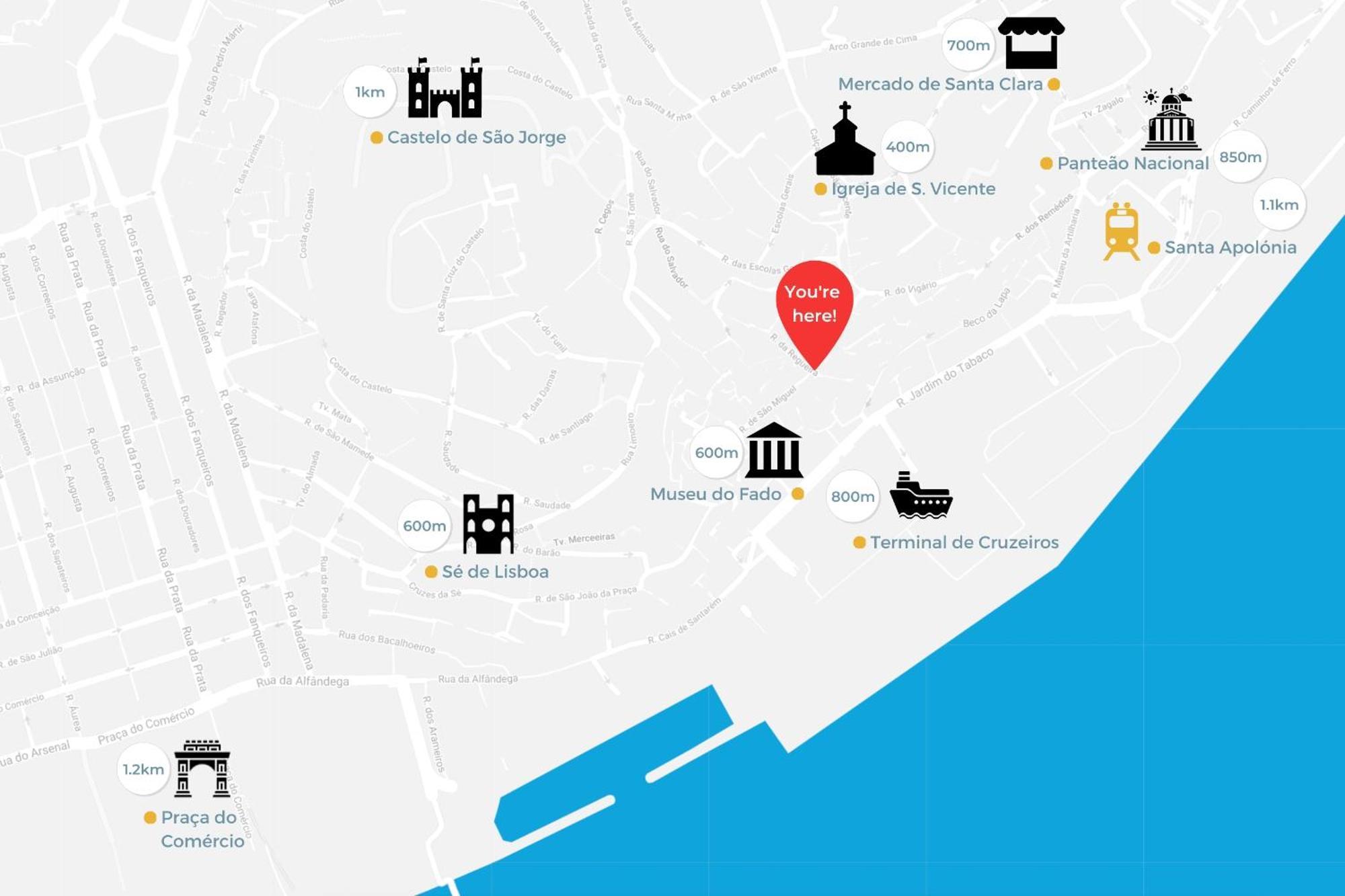 Apartment Alfama *